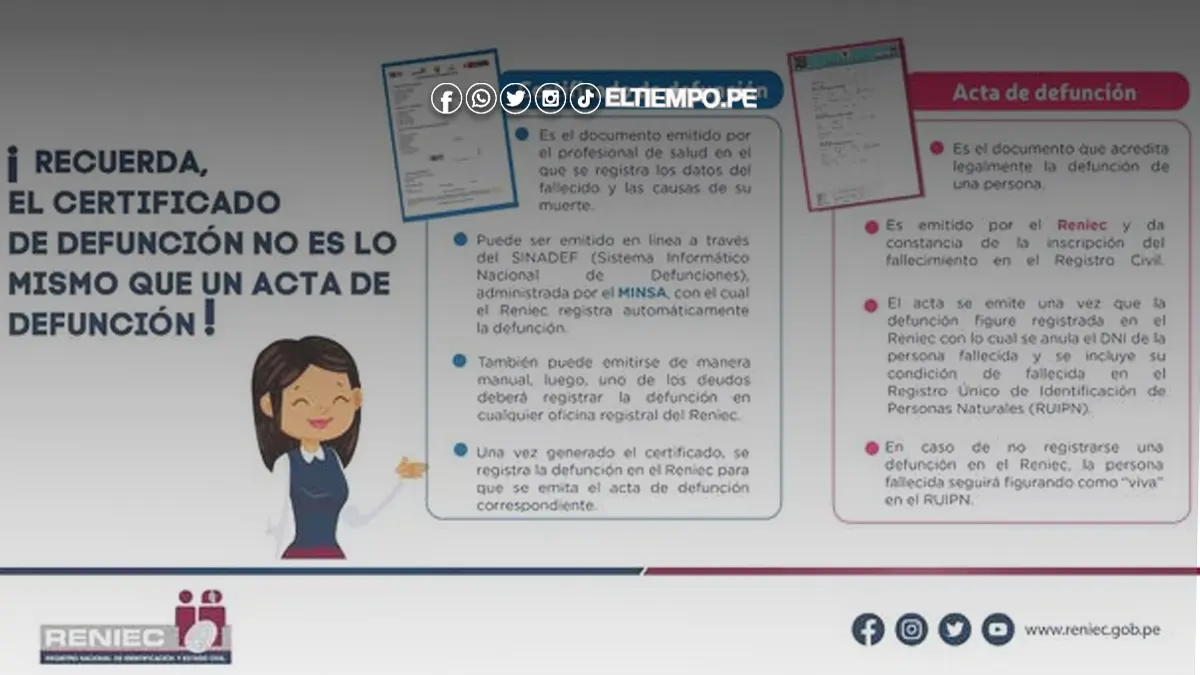Certificado de defunción Reniec 2024 Certificado de defunción Reniec 2024