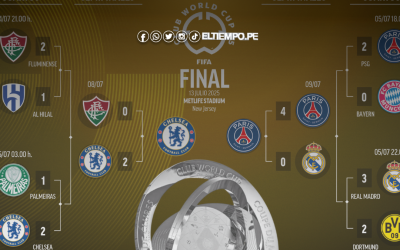 ¿Cuándo es la final del Mundial de Clubes? día, hora y estadio del choque PSG vs Chelsea