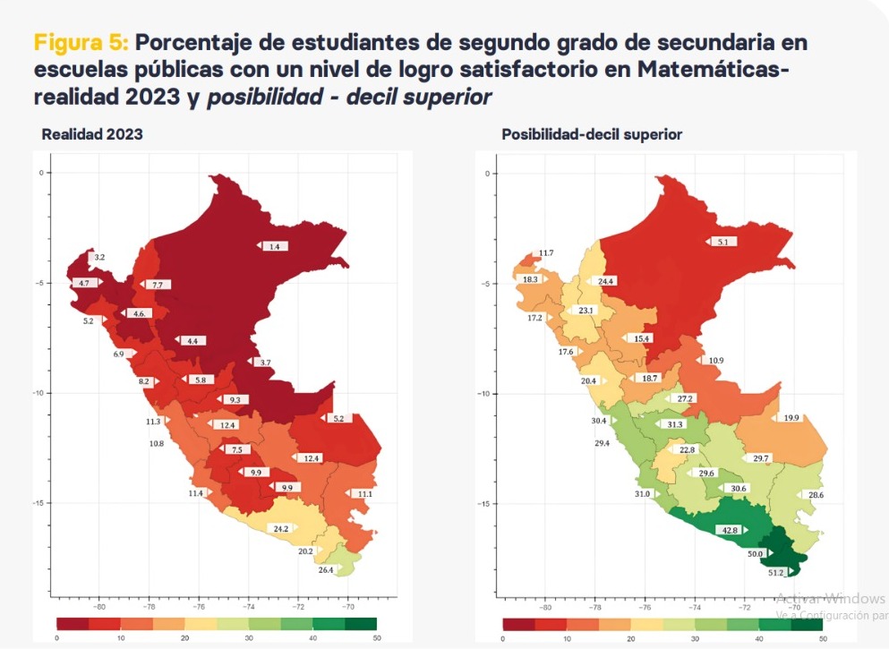 Resultados de matemáticas (Fuente: REDES)