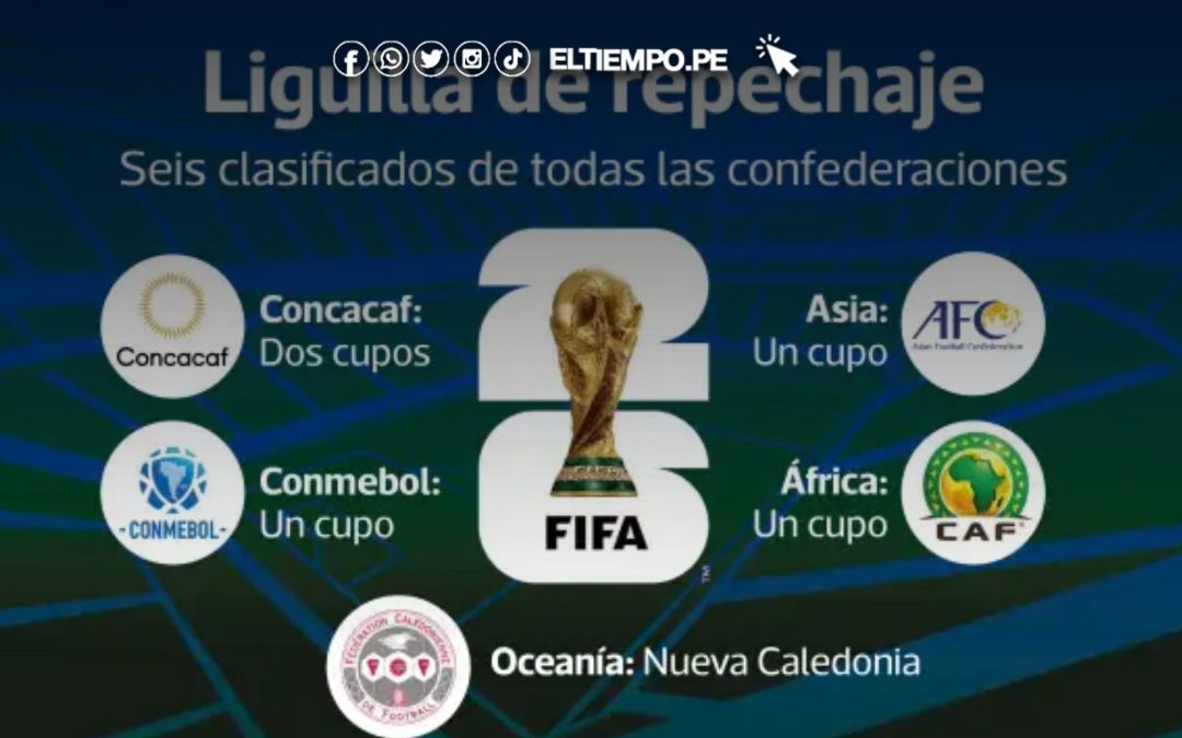 Repechaje al Mundial 2026: ¿Cómo se juega en este nuevo formato de la FIFA?