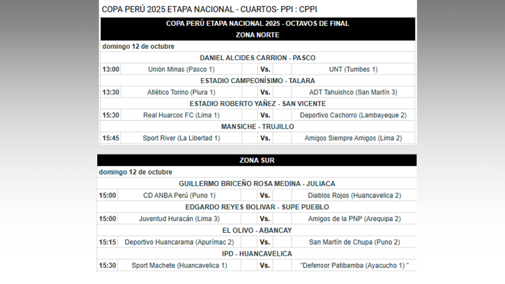 La Copa Perú 2025 confirmó la programación oficial de los partidos de ida de cuartos de final. Se jugarán el domingo 12 de octubre en ocho sedes distribuidas por todo el país.