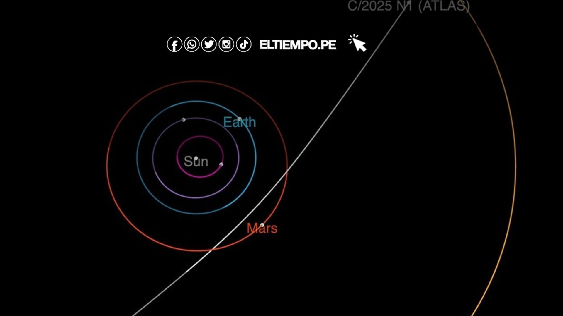 Cometa 3I/ATLAS: el misterioso visitante interestelar que se acerca al Sol y fascina a los astrónomos Cometa 3I/ATLAS: el misterioso visitante interestelar que se acerca al Sol y fascina a los astrónomos