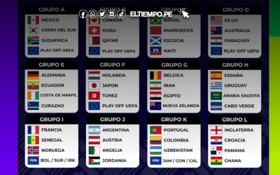 Así quedaron conformados los grupos para el Mundial 2026